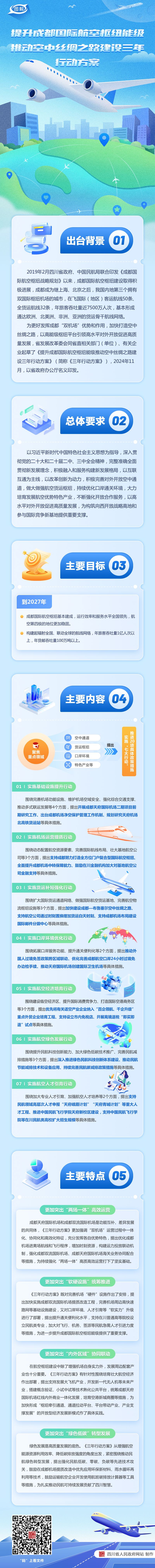 图解：提升成都国际航空枢纽能级推动空中丝绸之路建设三年行动方案「相关图片」